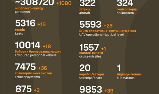 Загальні бойові втрати противника з 24.02.22 по 09.11.23