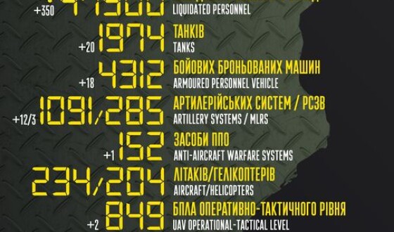 Загальні бойові втрати противника з 24.02 по 31.08