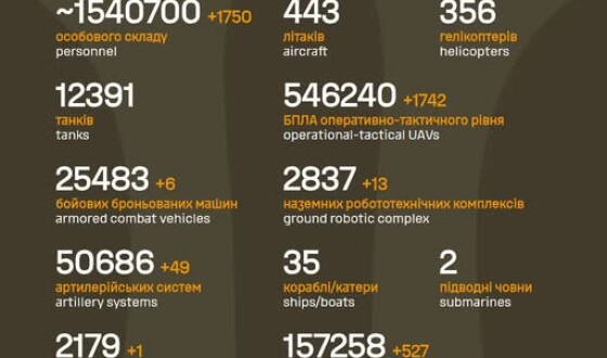 Загальні бойові втрати противника з 24.02.22 по 04.10.26