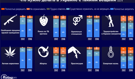 Соціологія: українці не хочуть легалізації зброї