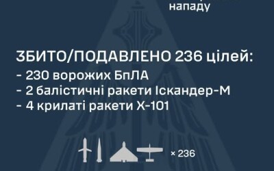 У ніч на 19 серпня ворог атакував Україну 280-ма засобами повітряного нападу