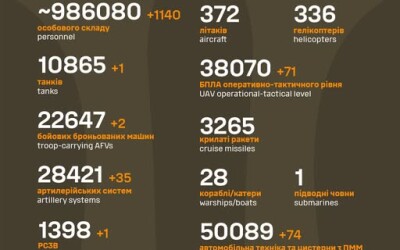 Загальні бойові втрати противника з 24.02.22 по 30.05.25