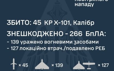 У ніч на 25 травня ворог атакував Україну 9-ма ракетами Іскандер, 55-ма ракетами Х-101 і 298-ма ударними БпЛА типу Shahed