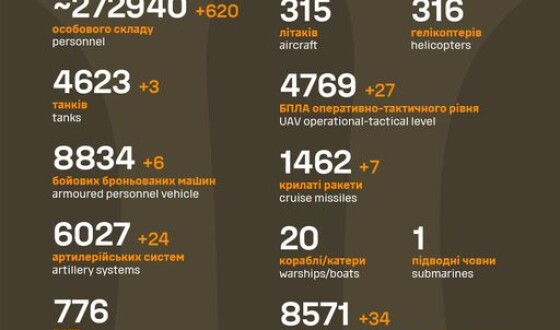Загальні бойові втрати противника з 24.02.22 по 18.09.23