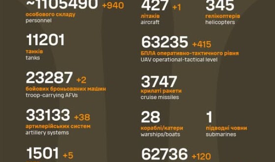 Загальні бойові втрати противника з 24.02.22 по 25.09.25