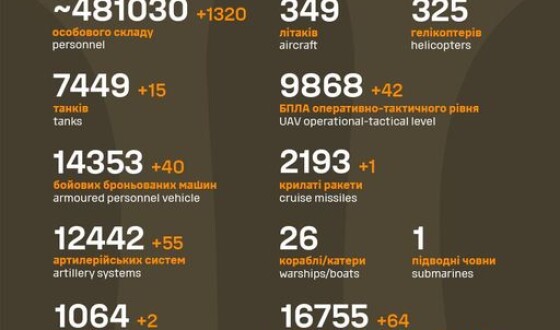 Загальні бойові втрати противника з 24.02.22 по 11.05.24