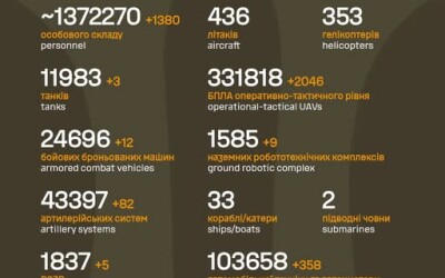 Загальні бойові втрати противника з 24.02.22 по 06.06.2026