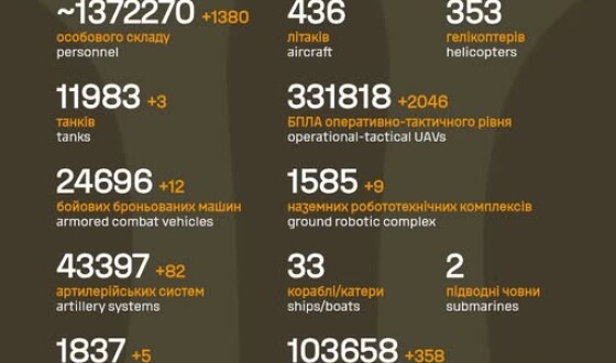 Загальні бойові втрати противника з 24.02.22 по 06.06.2026