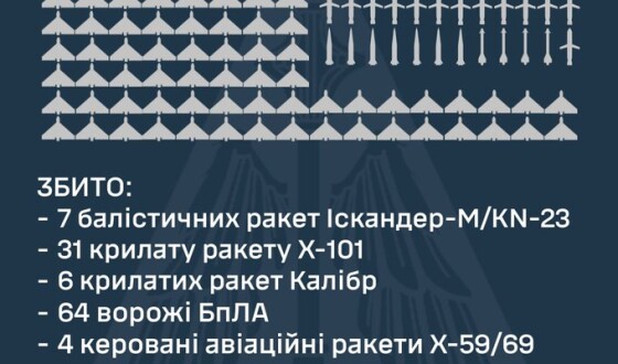 У ніч на 24 квітня ворог здійснив удар по Україні ракетами різних типів, а також ударними БпЛА типу Shahed