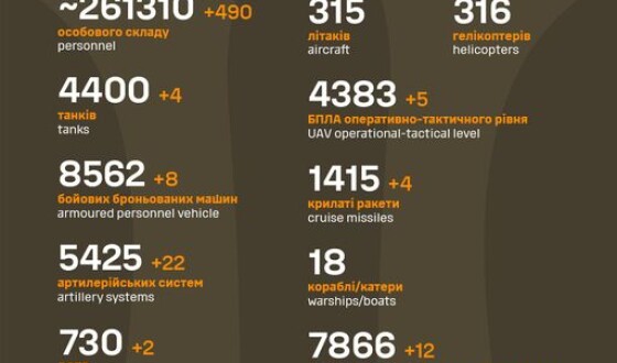 Загальні бойові втрати противника з 24.02.22 по 28.08.23