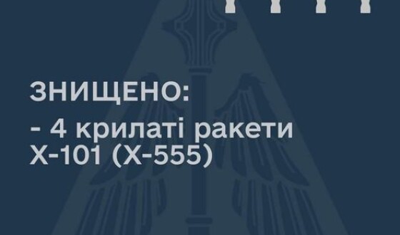 Сьогодні ворог продовжив стрільбу по Україні крилатими ракетами