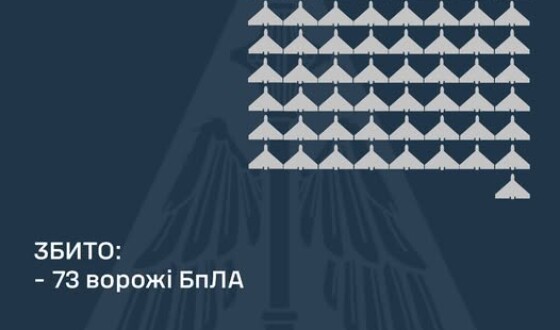 У ніч на 9 березня ворог атакував Україну 119-ма ударними БпЛА типу Shahed