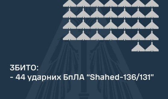 Сьогодні, 12 вересня, ППО збила 44 шахеди