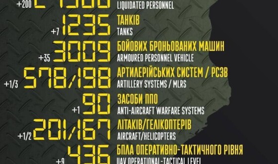 Загальні бойові втрати противника з 24.02 по 17.05