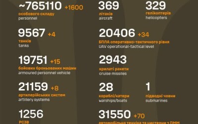 Загальні бойові втрати противника з 24.02.22 по 17.12.24