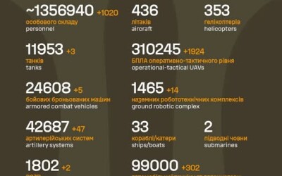Загальні бойові втрати противника з 24.02.22 по 25.05.26