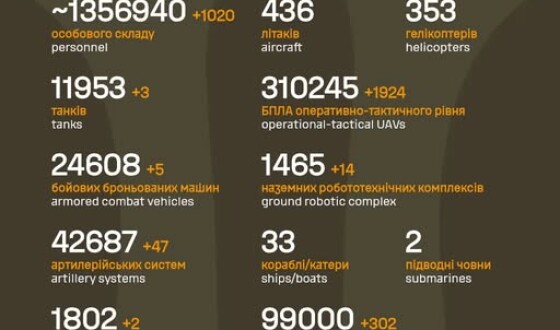 Загальні бойові втрати противника з 24.02.22 по 25.05.26