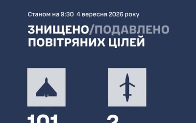 У ніч на 4 вересня ППО знищила 101 БПЛА і дві Бандеролі