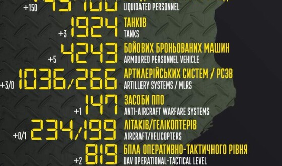 Загальні бойові втрати противника з 24.02 по 24.08