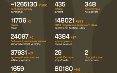 Загальні бойові втрати противника з 24.02.22 по 27.02.26
