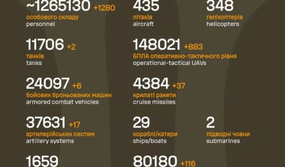 Загальні бойові втрати противника з 24.02.22 по 27.02.26