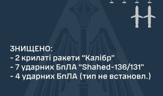 Зведення Командування Повітряних Сил про нічну ракетну атаку на Україну 26 червня