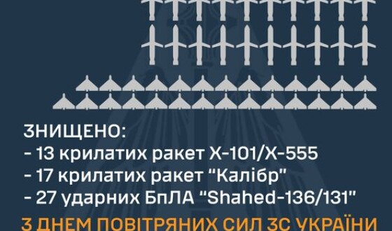 Зведення Командування Повітряних Сил про нічний наліт на Україну 6 серпня