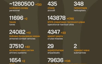 Загальні бойові втрати противника з 24.02.22 по 23.02.26