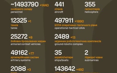 Загальні бойові втрати противника з 24.02.22 по 04.09.26