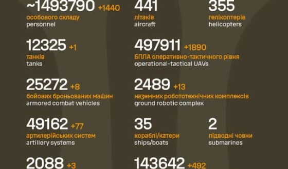 Загальні бойові втрати противника з 24.02.22 по 04.09.26