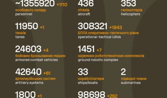 Загальні бойові втрати противника з 24.02.22 по 24.05.26
