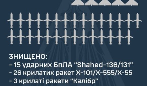 Ракетна атака на Україну 7 лютого: 64 засоби повітряного нападу