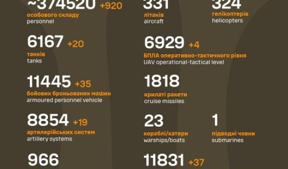 Загальні бойові втрати противника з 24.02.22 по 19.01.24