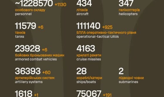 Загальні бойові втрати противника з 24.02.22 по 20.01.26