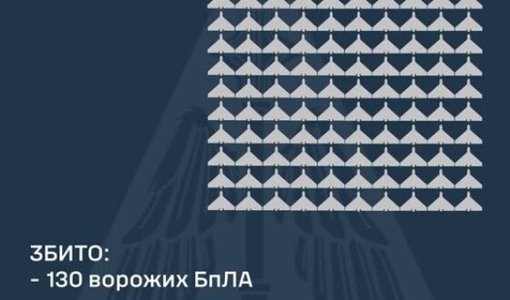 У ніч на 10 березня ворог атакував Україну 176-ма ударними БпЛА типу Shahed