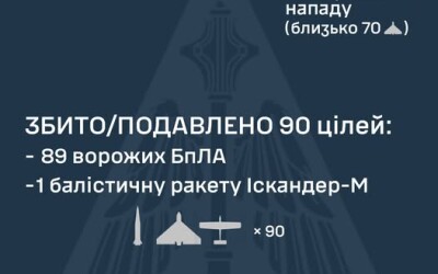 У ніч на 14 січня ворог атакував Україну 3 балістичними ракетами Іскандер-М та 113 ударними БпЛА типу Shahed