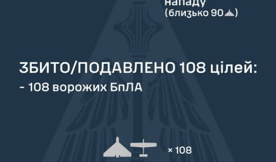 У ніч на 6 листопада ворог атакував Україну 135-ма ударними БпЛА типу Shahed
