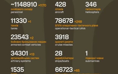 Загальні бойові втрати противника з 24.02.22 по 07.11.25