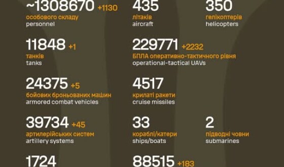 Загальні бойові втрати противника з 24.02.22 по 10.04.26