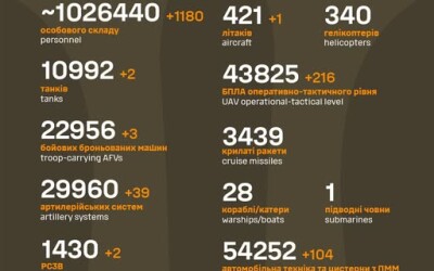 Загальні бойові втрати противника з 24.02.22 по 06.07.25