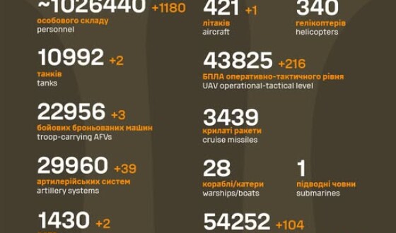 Загальні бойові втрати противника з 24.02.22 по 06.07.25