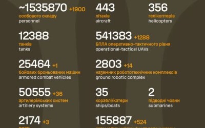 Загальні бойові втрати противника з 24.02.22 по 01.10.26