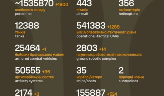 Загальні бойові втрати противника з 24.02.22 по 01.10.26
