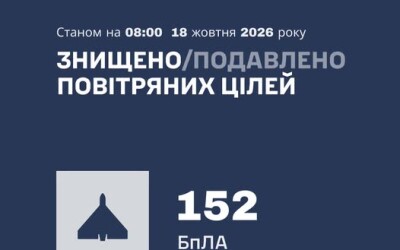 У ніч на 18 жовтня ворог атакував Україну однією балістичною ракетою Іскандер-М та 180 ударними БпЛА типу Shahed і Бандероль