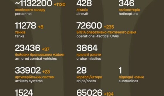 Загальні бойові втрати противника з 24.02.22 по 21.10.25