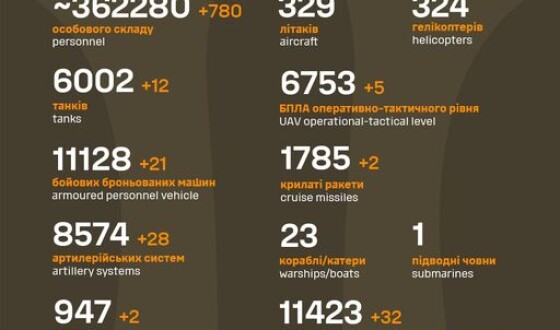 Загальні бойові втрати противника з 24.02.22 по 04.01.24