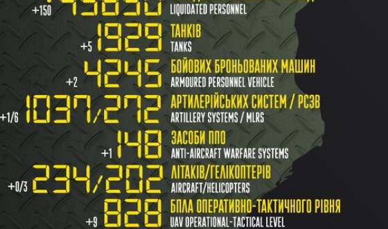 Загальні бойові втрати противника з 24.02 по 25.08