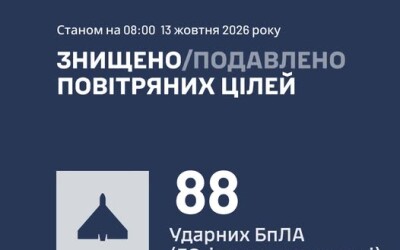 У ніч на 13 жовтня ворог атакував Україну балістичними ракетами Іскандер-М/С-400,  «Бандеролями», та 108 ударними БпЛА типу Shahed