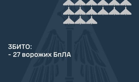 Уночі 16 грудня ППО збила 27 шахедів