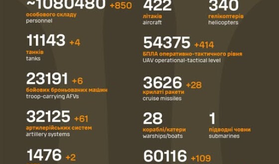 Загальні бойові втрати противника з 24.02.22 по 29.08.25